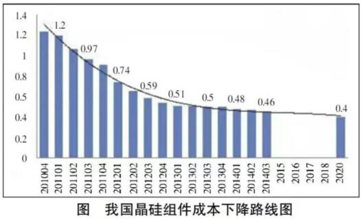 ag娱乐平台-百度智能云PaaS增速第一,云到AI这条路怎么走?